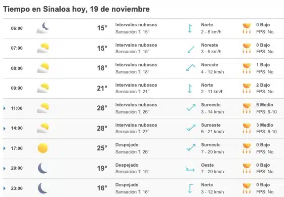 Pronóstico clima Sinaloa sádabo 19 noviembre