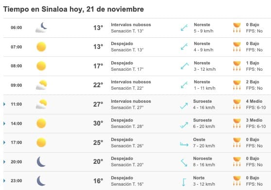 Pronóstico clima Sinaloa