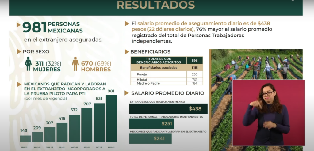 Resultados de mexicanos en el extranjero