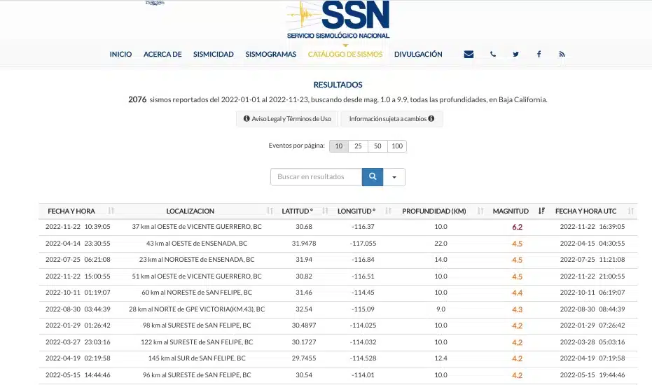 Sismo Baja California, SSN