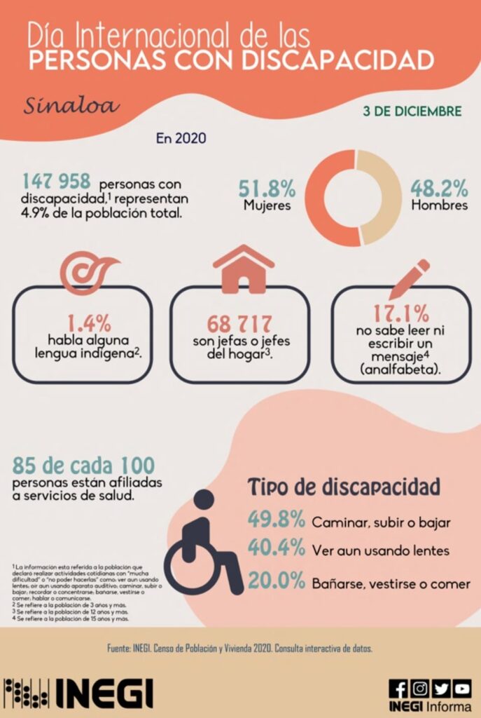 infografía discapacitados inegi