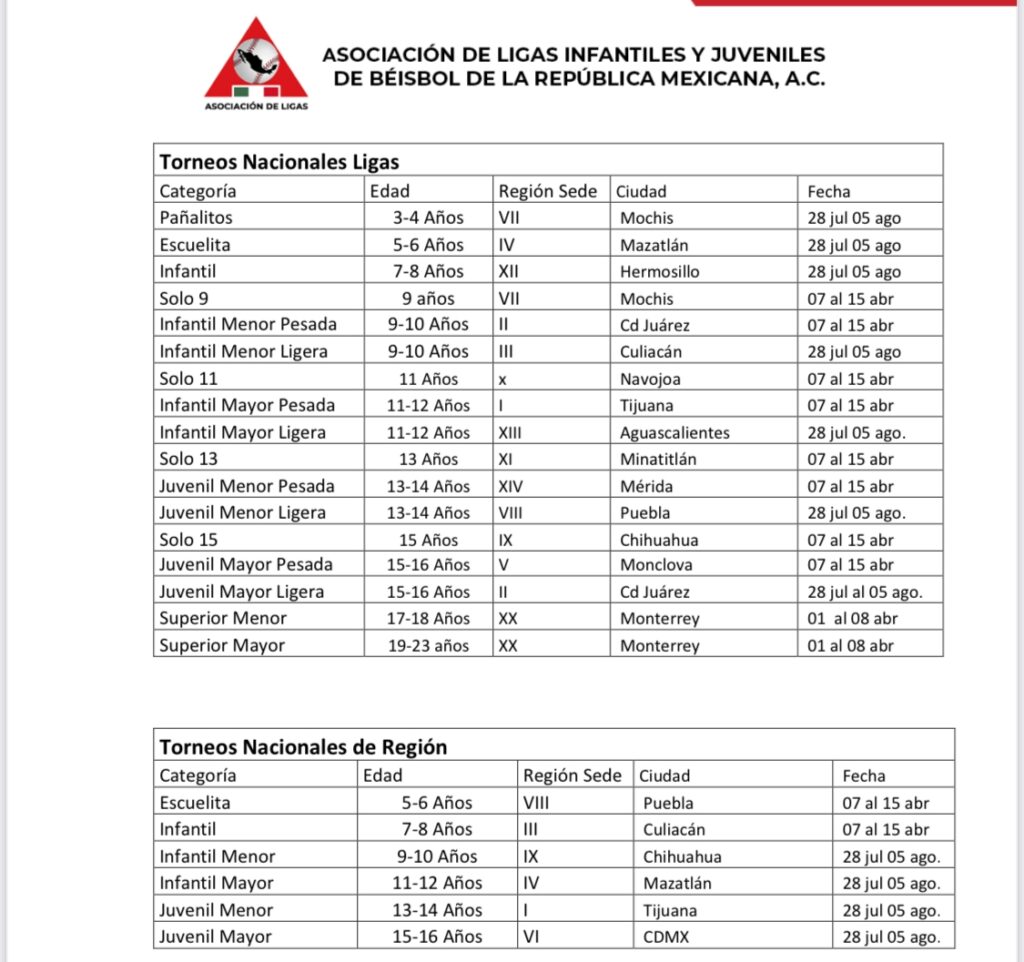 Calendario de los torneos nacionales infantiles y juveniles