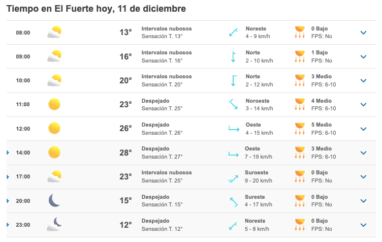 Clima El Fuerte Domingo 11 Diciembre