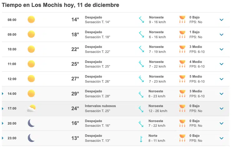 Clima Los Mochis Domingo 11 Diciembre