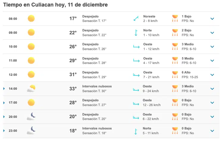 Clima Culiacán 11 Diciembre 2022