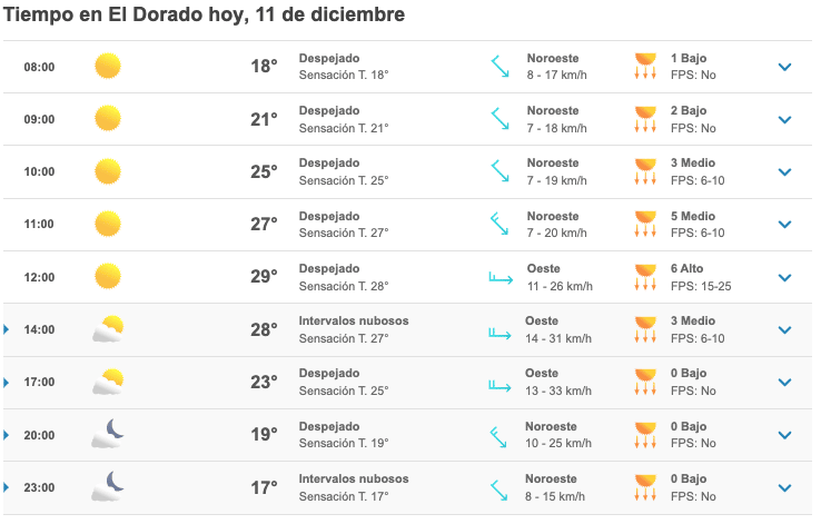 Clima Eldorado 11 Diciembre 2022