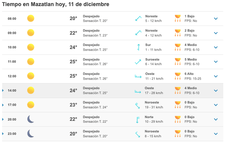 Clima Mazatlán 11 Diciembre