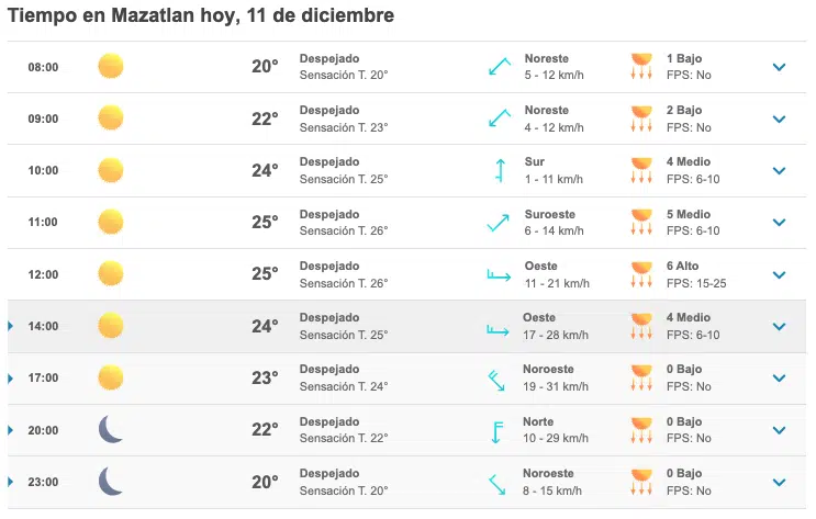 Clima Mazatlán 11 Diciembre