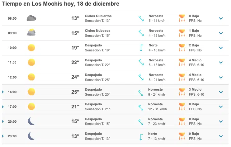 Clima Los Mochis