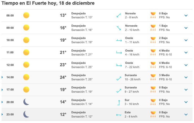 Clima El Fuerte
