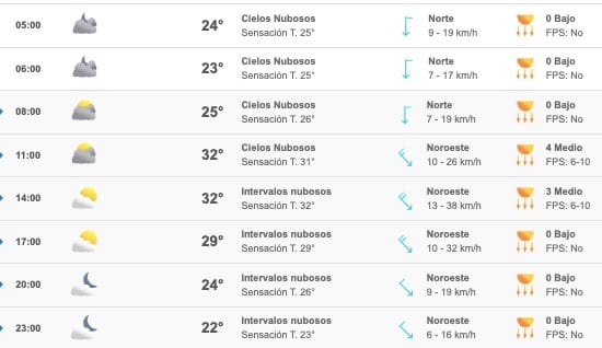 Clima Sinaloa
