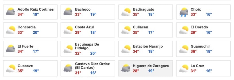Clima Sinaloa