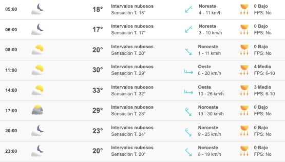 Clima Sinaloa