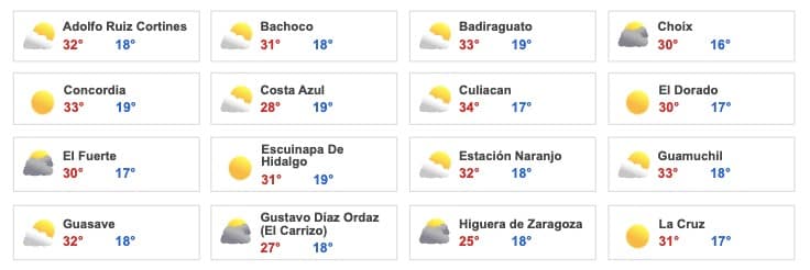 Clima Sinaloa