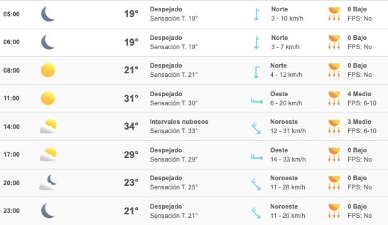 Clima Sinaloa