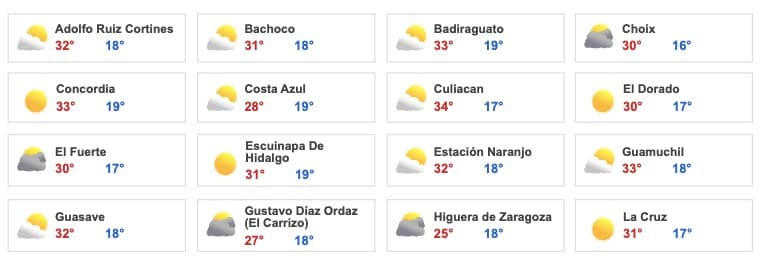 Clima Sinaloa