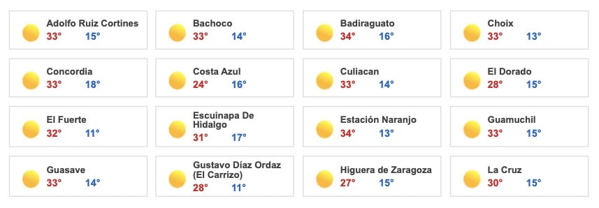 Clima Sinaloa