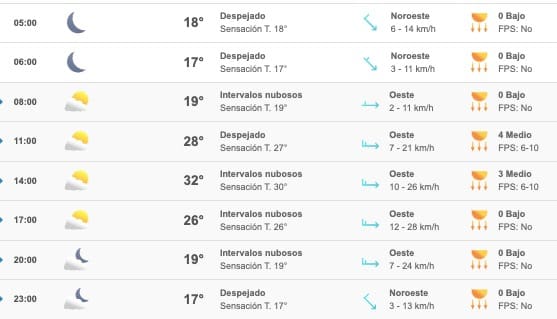 Clima Sinaloa
