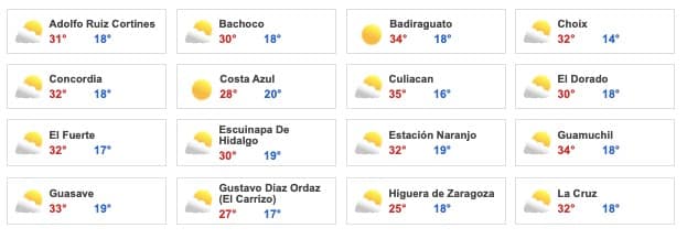 Clima Sinaloa