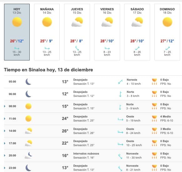 Clima Sinaloa