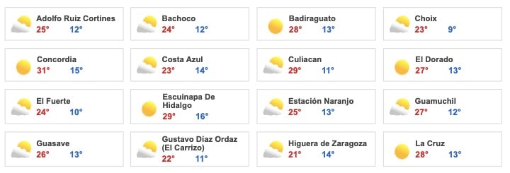 Clima Sinaloa