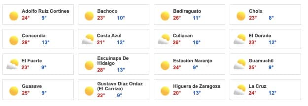 Clima Sinaloa