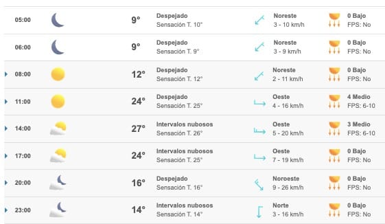 Clima Sinaloa