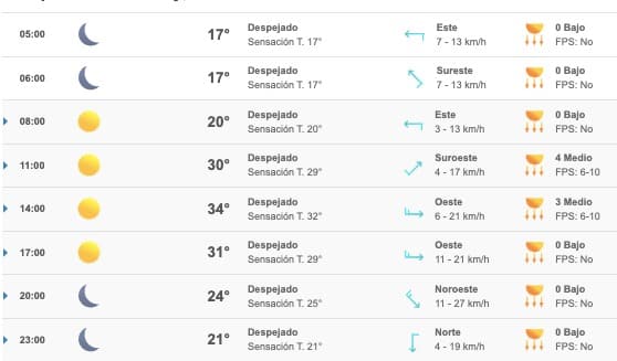 Clima Sinaloa