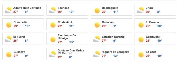 Clima Sinaloa