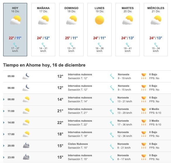 Clima Sinaloa