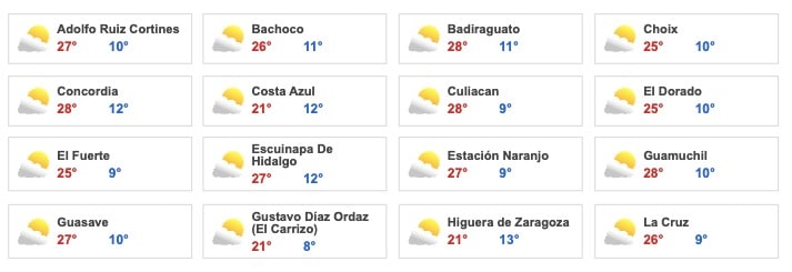 Clima Sinaloa