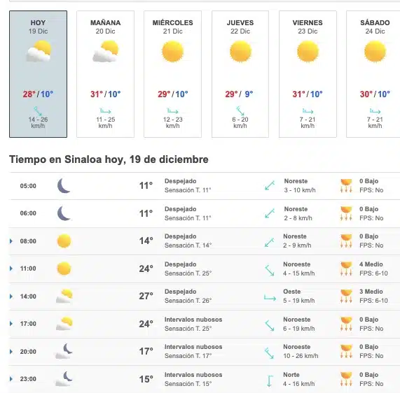 Clima Sinaloa