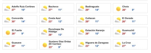 Clima Sinaloa