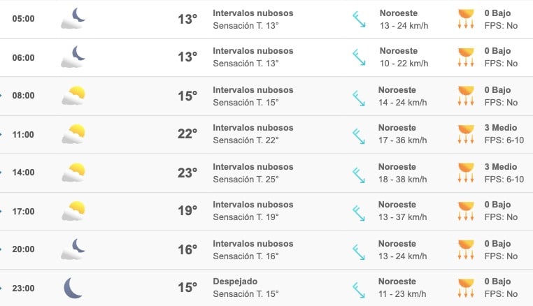 Clima Sinaloa