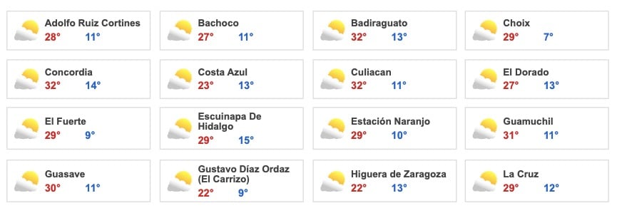 Clima Sinaloa