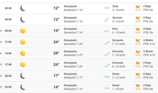 Clima Sinaloa