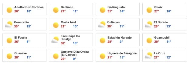 Clima Sinaloa