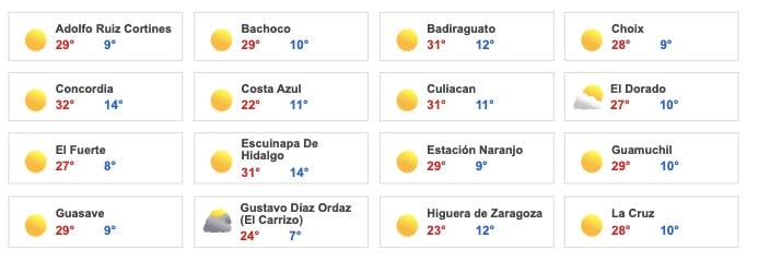 Clima Sinaloa