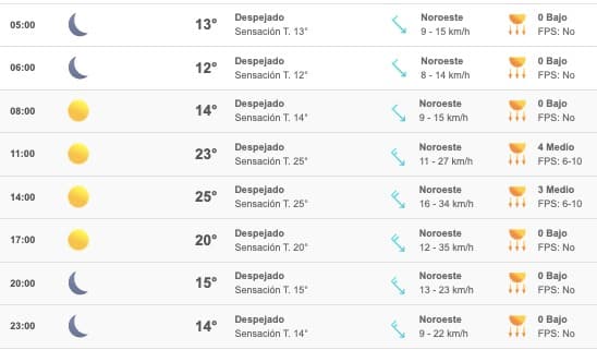 Clima Sinaloa