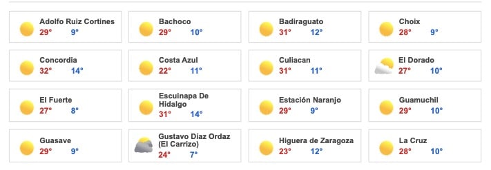 Clima Sinaloa