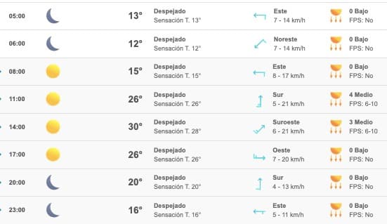 Clima Sinaloa