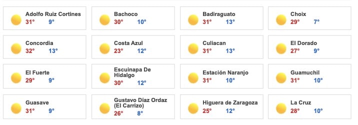 Clima Sinaloa