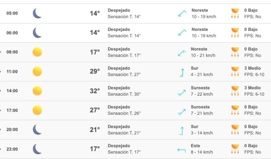 Clima Sinaloa