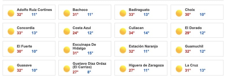 Clima Sinaloa