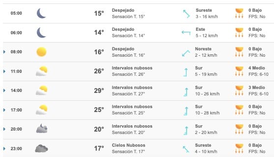 Clima Sinaloa
