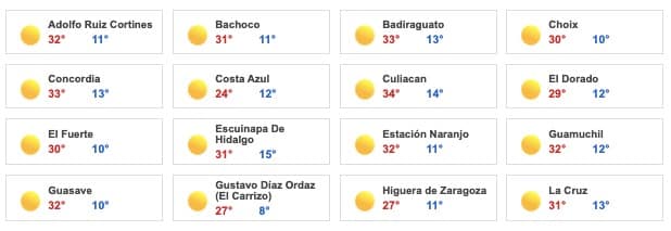 Clima Sinaloa