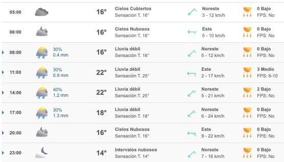 Clima Sinaloa