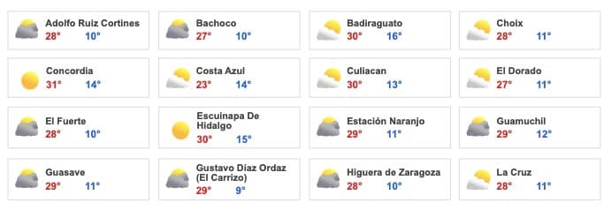 Clima Sinaloa