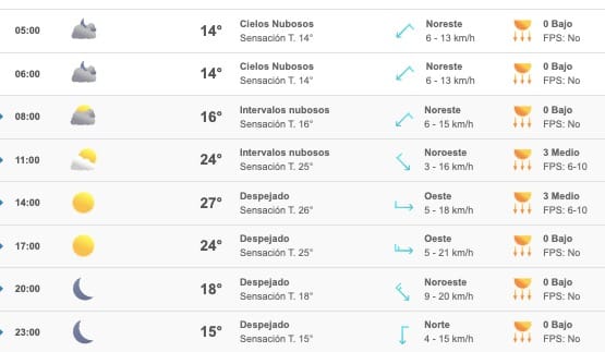 Clima Sinaloa