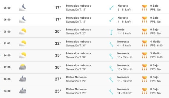 Clima Sinaloa
